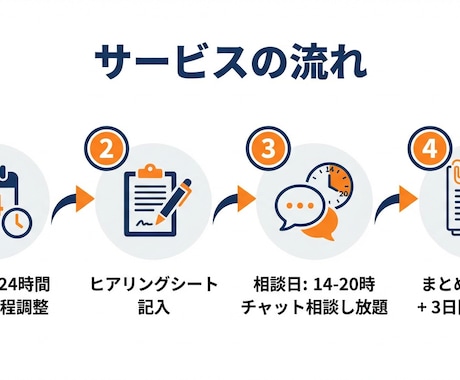 シニア起業×AI×輸入ビジネス相談できます 60代現役経営が「あなたの起業・挑戦」をじっくり相談し放題 イメージ2