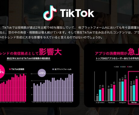TikTok運用代行オールインワンで運用します 豊富な実績と独自のノウハウから培ったバズる企画でサポート イメージ2