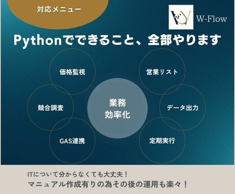 Pythonでデータを自動収集します EC・価格監視・リスト作成に実績多数 イメージ2