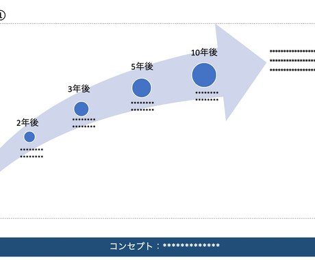 目標に向けたシナリオ作成のお手伝いをいたします 目標に向かって一歩一歩前に進みませんか？ イメージ1