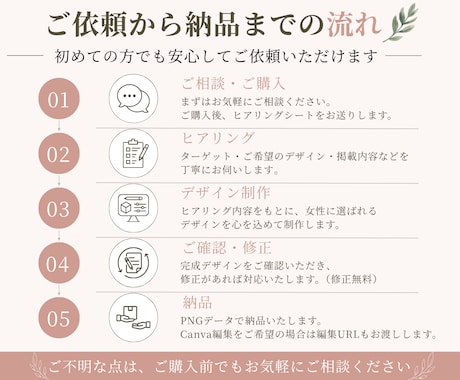 集客につながるLINEリッチメニューを制作します 丁寧なヒアリングで、あなたらしさが伝わるデザインをご提案 イメージ2