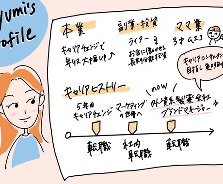 産休・育休明けワーママの転職相談のります 育休明け半年で年収アップ転職成功した私がとことん寄り添います イメージ2