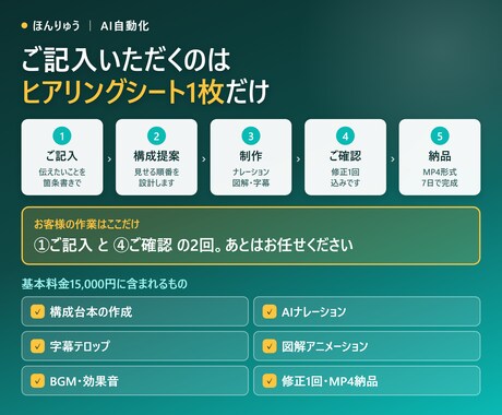 撮影なしで解説・マニュアル動画を作ります 原稿だけで完成。撮影も素材も編集ソフトも要りません イメージ2