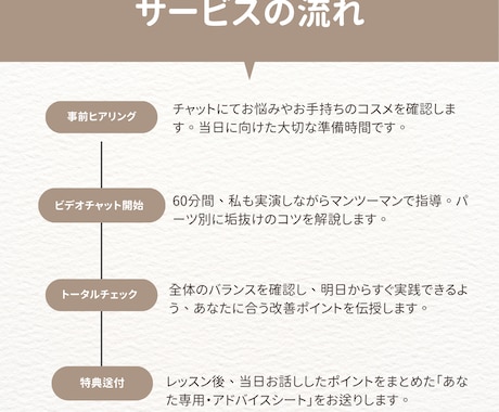 元BAが徹底指導！垢抜けフルメイクを伝授します 【60分集中】眉と肌で印象激変。プロの技をマンツーマンで習得 イメージ2