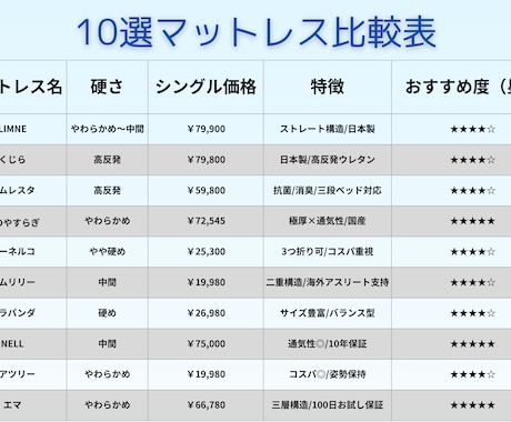 Wordpressブログ構築します WP構築➕画像➕納品サポート！ イメージ2