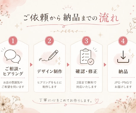 LINE公式アカウントのリッチメニュー作成します 見やすい・使いやすい・売れるデザイン イメージ2