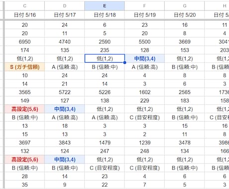 ホールのデータ入力自動化ツールつくります 毎日何時間もかけていたデータ入力が「1秒」にプロ仕様の自動化 イメージ2