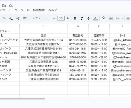 Googleマップの情報をリスト化します ご希望の地域・ジャンルの情報を一覧化 イメージ2