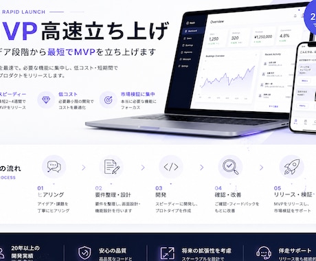 最短でMVPを立ち上げます 最小コストで素早くMVPを構築します イメージ1