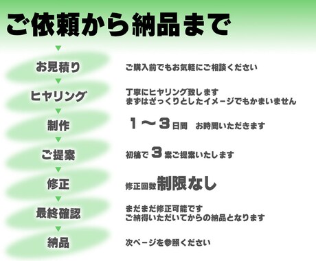 格安ロゴ作成≫修正無制限で致します 元ウェディングプランナーの丁寧なヒヤリングで正確に形にします イメージ2