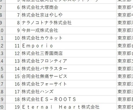 抹茶取り扱い業者約250件】テレアポリスト販売ます 抹茶業界に営業したい方、興味ある方必見!! イメージ1