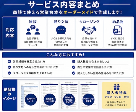 断り文句への返し方テンプレを作成します 成約率を上げる“切り返し専用テンプレ”を作成 イメージ2