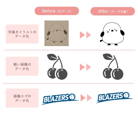 手描きイラスト・ロゴ・画像をデータ化します 高品質なAIデータを1,000円で作成いたします！ イメージ2