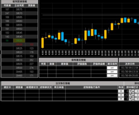 日経225先物・株デイトレ自動売買ツールを作ります あなた自身のロジックを使った自動売買を実現しませんか イメージ2