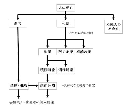 書かれた遺言　内容・形式　チェックいたします 【行政書士】その遺言、本当に大丈夫ですか？ イメージ2