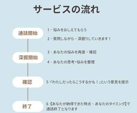 あなたの隠している本音＊見抜きます ＊あなたの本質＊＊悩みの根本＊知ってみませんか？ イメージ2