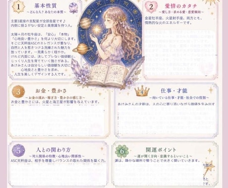西洋占星術にてあなたの取扱説明書を作成します 可愛いのに本格派！取扱説明書｜星が教える性質・才能・愛・お金 イメージ2