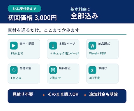 動画・音声から業務マニュアルを作成します 本編3ページ＋チェック表・図解・Word＋PDF込み イメージ2