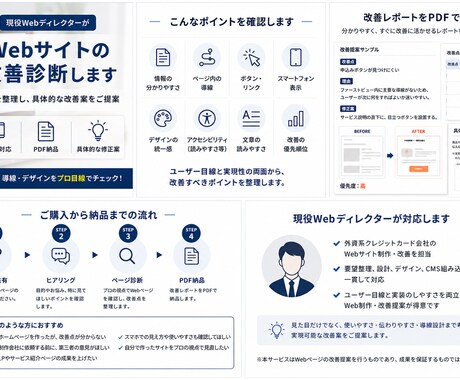 現役WebディレクターがWebページを診断します 見やすさ・導線・デザインの具体的な改善をお伝えします。 イメージ1