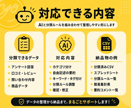 アンケート・口コミ・商品データをAIで分類します CSVや自由記述を分類・要約して整理します イメージ2