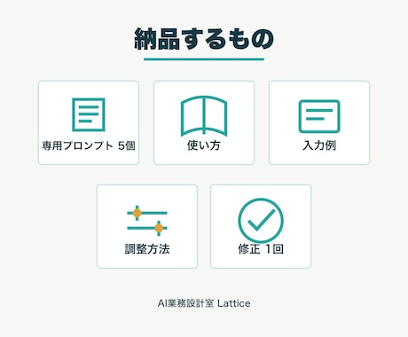 仕事専用のChatGPTプロンプトを作ります 使い方と入力例付きで実務用に個別設計 イメージ2