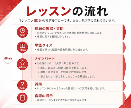 英検1級講師が英検２級の対策レッスンを提供します 英検1級講師が英検２級の対策を提供します！ イメージ2