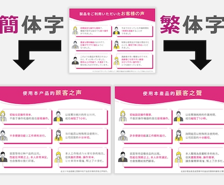 中国語（繁体字・簡体字）パワポ資料作成いたします バイリンガル対応！中国語に翻訳しパワーポイントを作成します。 イメージ1