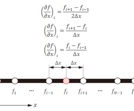 計算プログラムを作成します 論文や教科書の式から計算プログラムを作成致します イメージ2