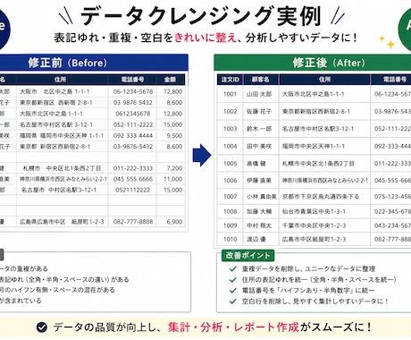 Excelの面倒な集計・データ整理を自動化します 重複削除・表記揺れ修正・Power Query対応 イメージ2