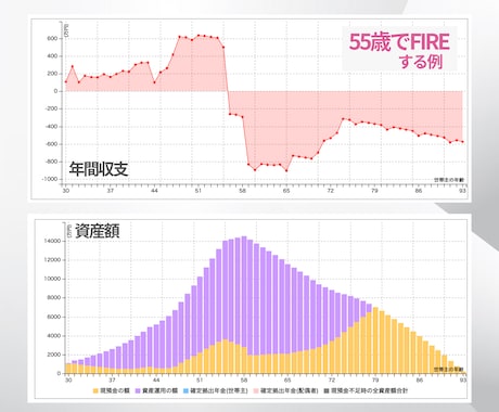 子育て世代のためのライフプランニングをします 準備なしでOK！一緒にFPツールに入力しながら将来を見える化 イメージ2