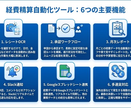 GASで経費精算を完全自動化します レシートOCR＋承認フロー＋月次レポートを自動化 イメージ2