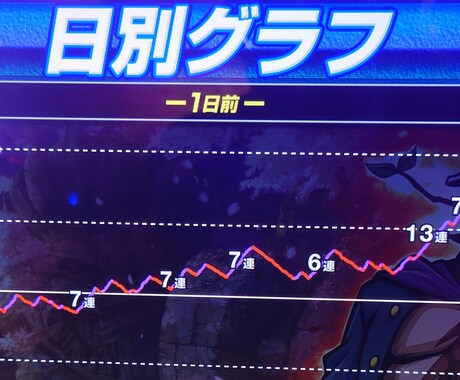 仲間限定★予想します 明日がステキになる様に全力アドバイス。オススメ３つチョイス イメージ1