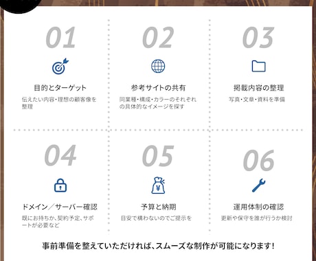 WordPressで新規サイトを制作いたします SEO基本対策とセキュリティを意識した安心・丁寧なサポート♪ イメージ2