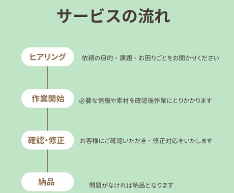 紙やPDFをExcelへデータ化します 煩雑な業務を減らし、本業に集中したい方へ イメージ2