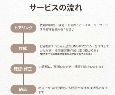 設定方法や方針などのご相談も通話にて承ります LIFFを使用したWEBアプリを安価かつ素早くお届けします！ イメージ2