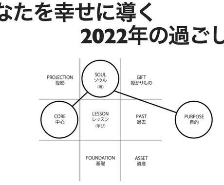 あなただけの2026年の開運法をお伝えします ”去年は最悪だった…今年こそは飛躍ある年にしたい…!”人限定 イメージ2