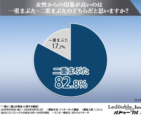 二重になる方法伝授します 一重から二重に！モテるために！かっこよくかわいくなるために！ イメージ2
