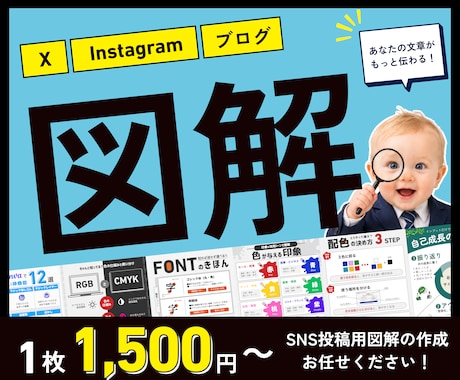 SNS投稿用図解を作成します X｜Instagram｜ブログ｜図解ならお任せください！ イメージ1