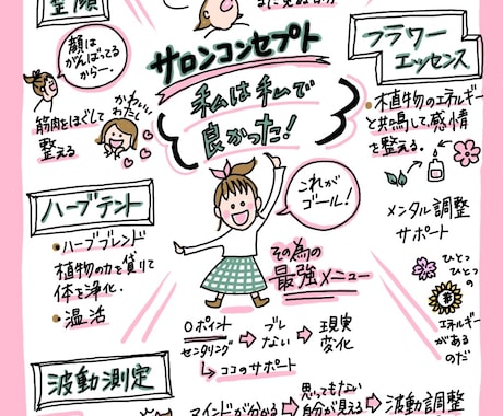 グラレコ風　1枚で伝わる可愛いイラストPR作ります パッと分かりやすく1枚にまとめたPR イメージ2