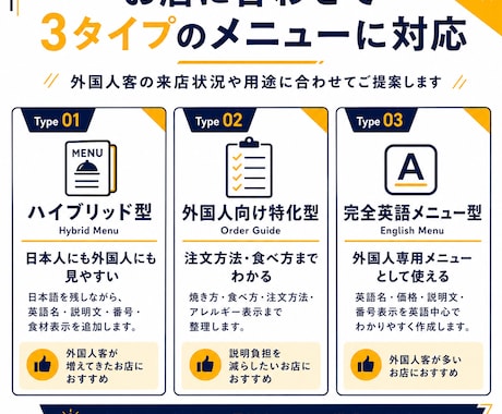 外国人客に伝わる飲食店メニューを作成します 英語化＋食材表示＋注文しやすいデザインに対応 イメージ2