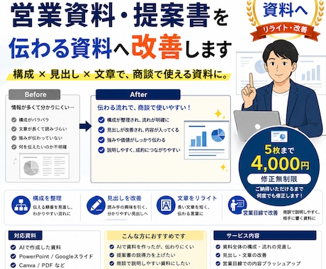 AI資料を営業用に改善します 伝わりにくい提案書・営業資料を商談で使いやすい構成と文章へ！ イメージ1