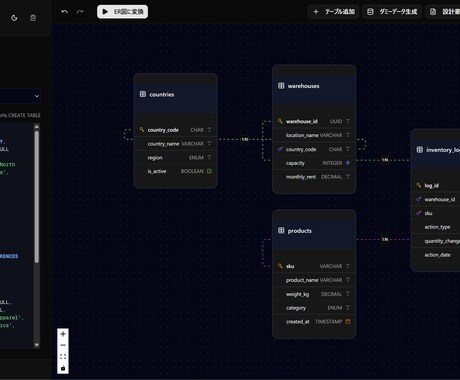 ER図＆ダミーデータ生成！DB設計ツール譲ります デモ公開中！ノーコード・ブラウザ完結のDB設計・可視化 イメージ2