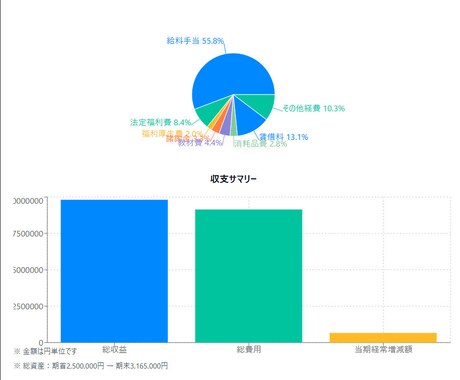マーケティング戦略等を完全に分析します 国からの補助金や商工会議所。国金・または民間金融機関から イメージ2
