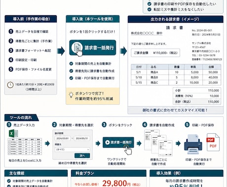 請求書を自動発行、印刷、保存します 集計作業をスキップ！時短でらくらくです！ イメージ1