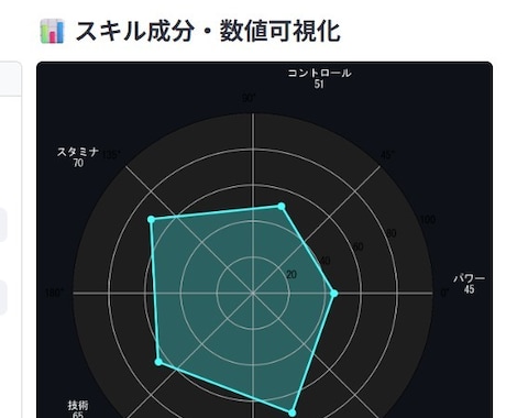 バドミントン悩み解析ツール｜物理で原因を特定します 伸び悩む原因を解析で解明！原因・改善・練習法をレポートで提示 イメージ1