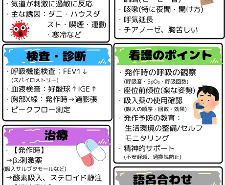 疾患まとめノートPDFで国試対策できます 看護学生向け！要点だけギュッと凝縮！これ1つで安心!! イメージ1