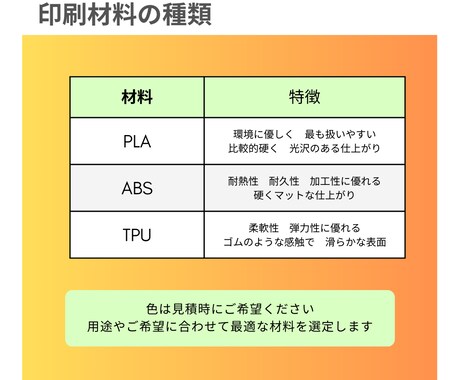 ウェルカムスペースグッズ オーダーメイドで作ります 『好き』をカタチに！3Dプリンターで作るウェディングアイテム イメージ2