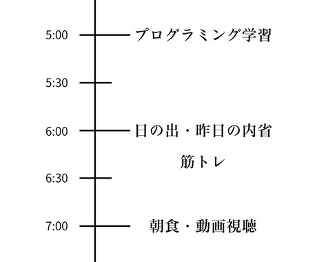 朝活を習慣化して目標達成を全力でサポートします 健康、目標達成、自己成長の欲張り３点セットを激安で提供 イメージ2
