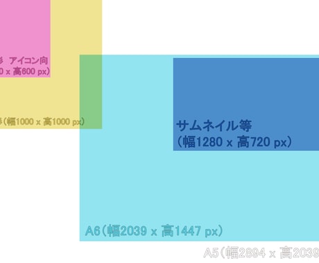 幅広い年齢層のラフイラスト描きます アイコン、ヘッダー、観賞用、人外、老人、壮年、ちびキャラなど イメージ2