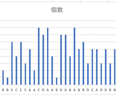 OFFICEの勉強方法に関してお伝えします OFFICEを使いこなしたい方どうぞ！ イメージ2